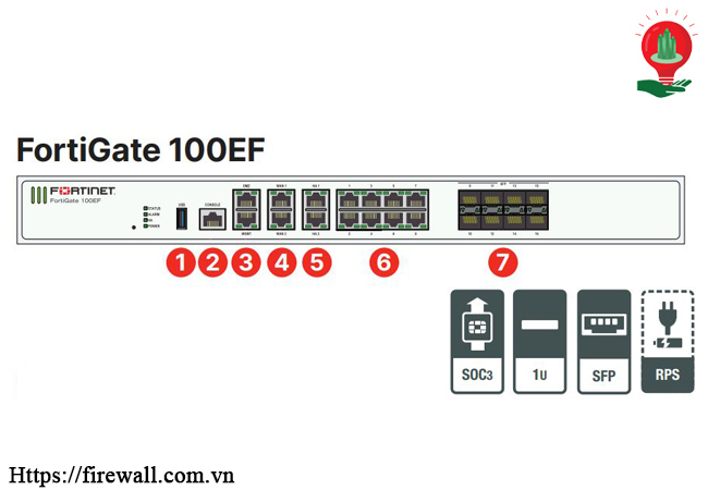 Thiết bị Tường lửa Firewall FortiGate FG-100E-BDL-950-12